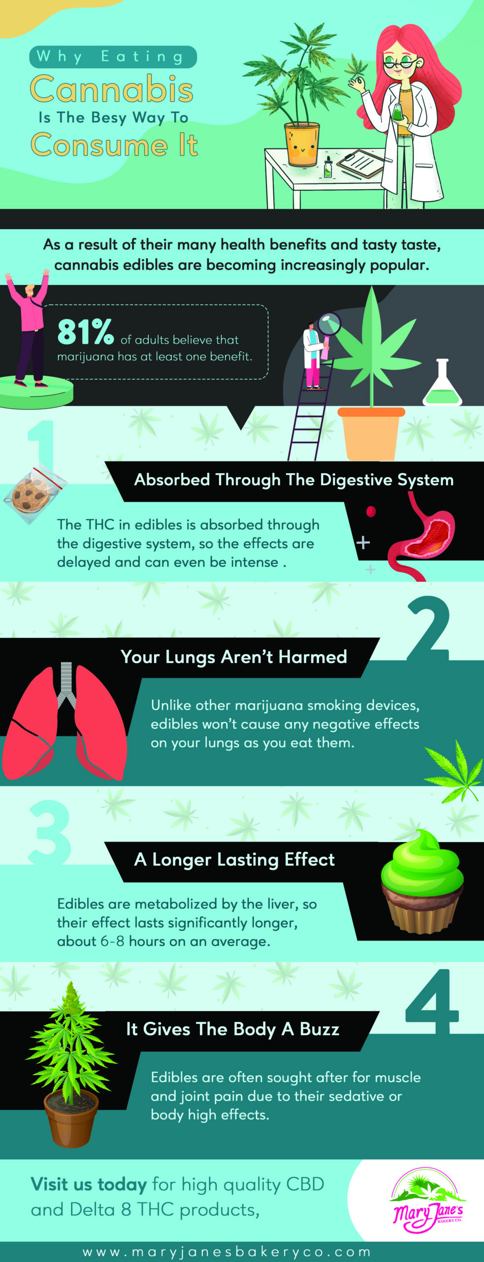 Cannabis benefits