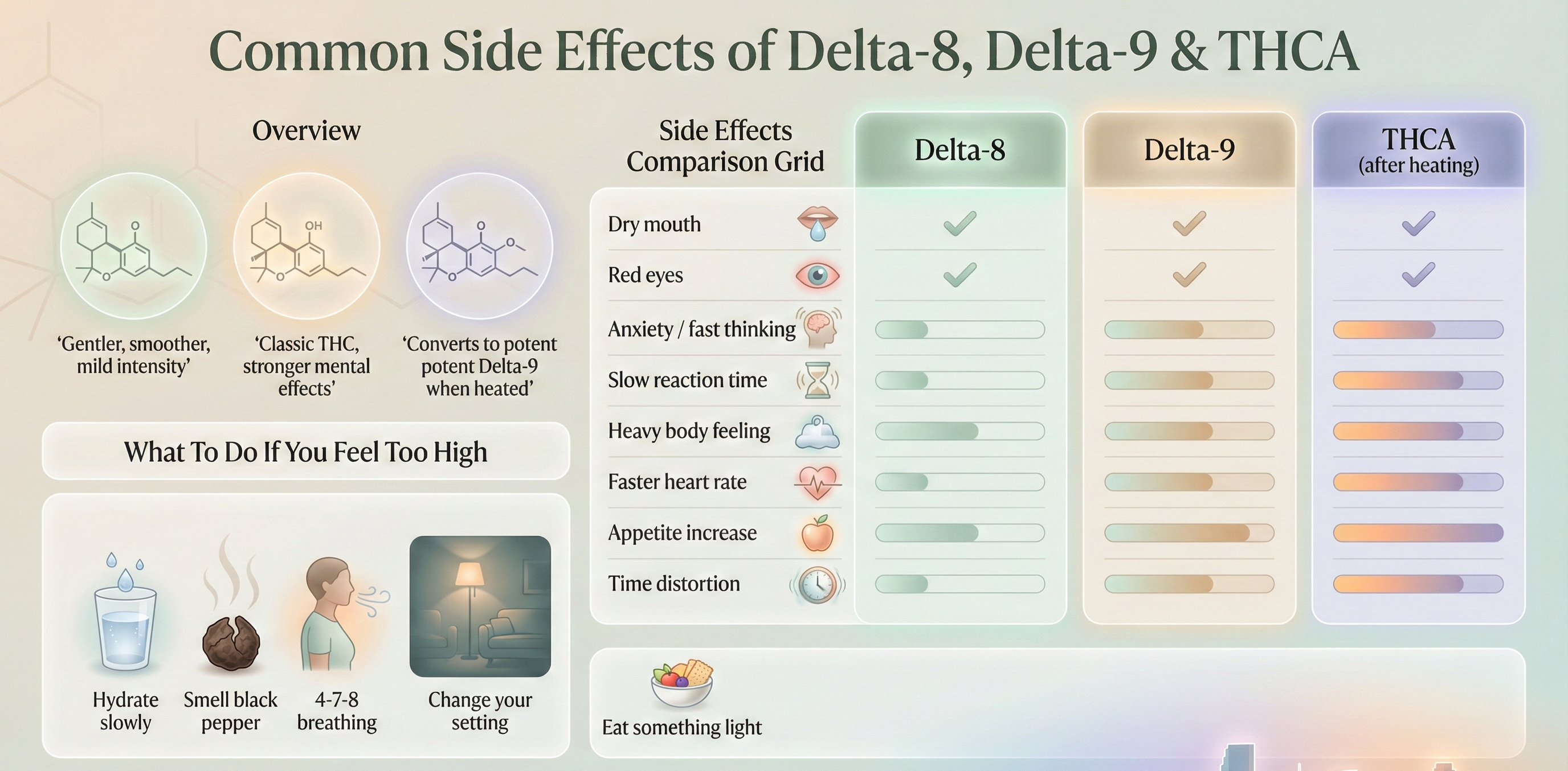 side effects of Delta-8, Delta-9, and THCA