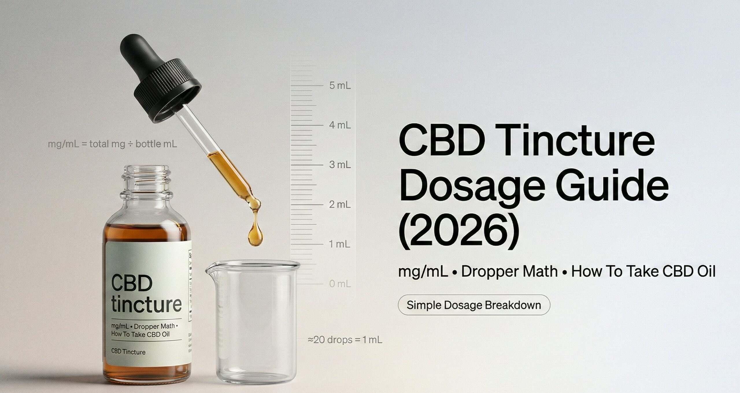 CBD tincture dosage guide explaining mg per mL, dropper math, and how to take CBD oil under the tongue